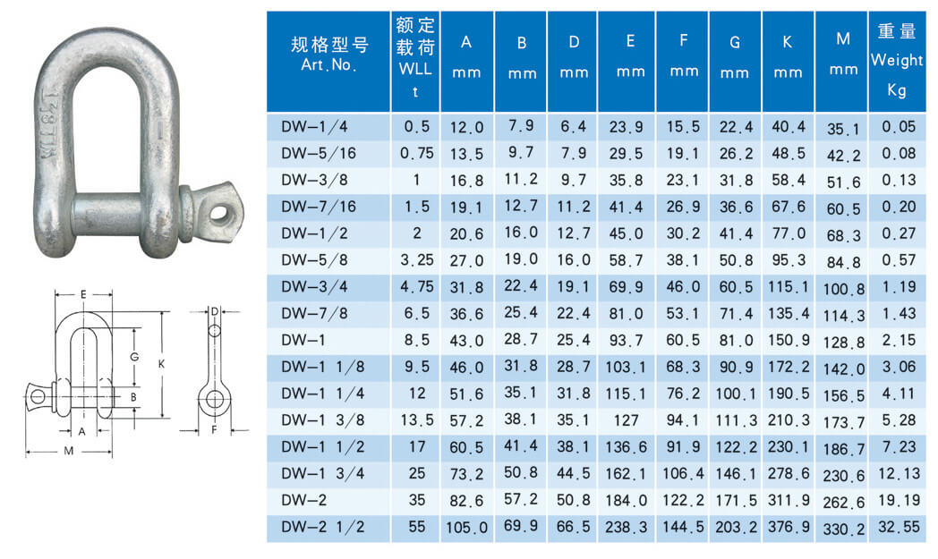 D型卸扣(G2150)