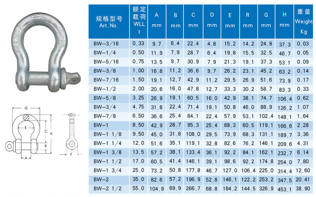 弓型卸扣(G209)