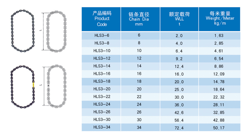 环形链条索具