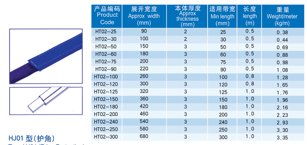 护套、护角HT02型