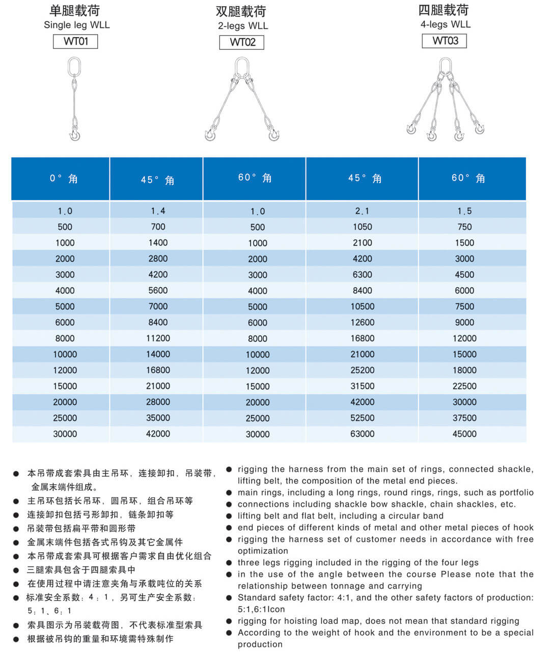 成套索具