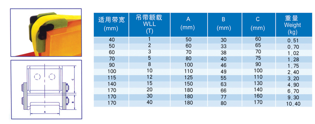 护套、护角HJ01型