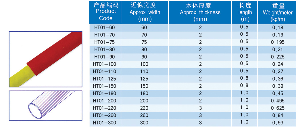 护套、护角HT01型