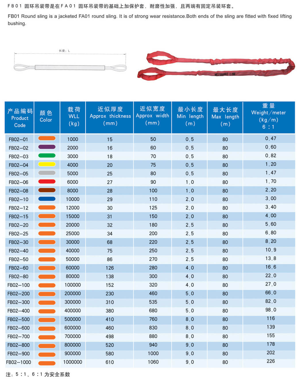 圆环吊装带FB01型