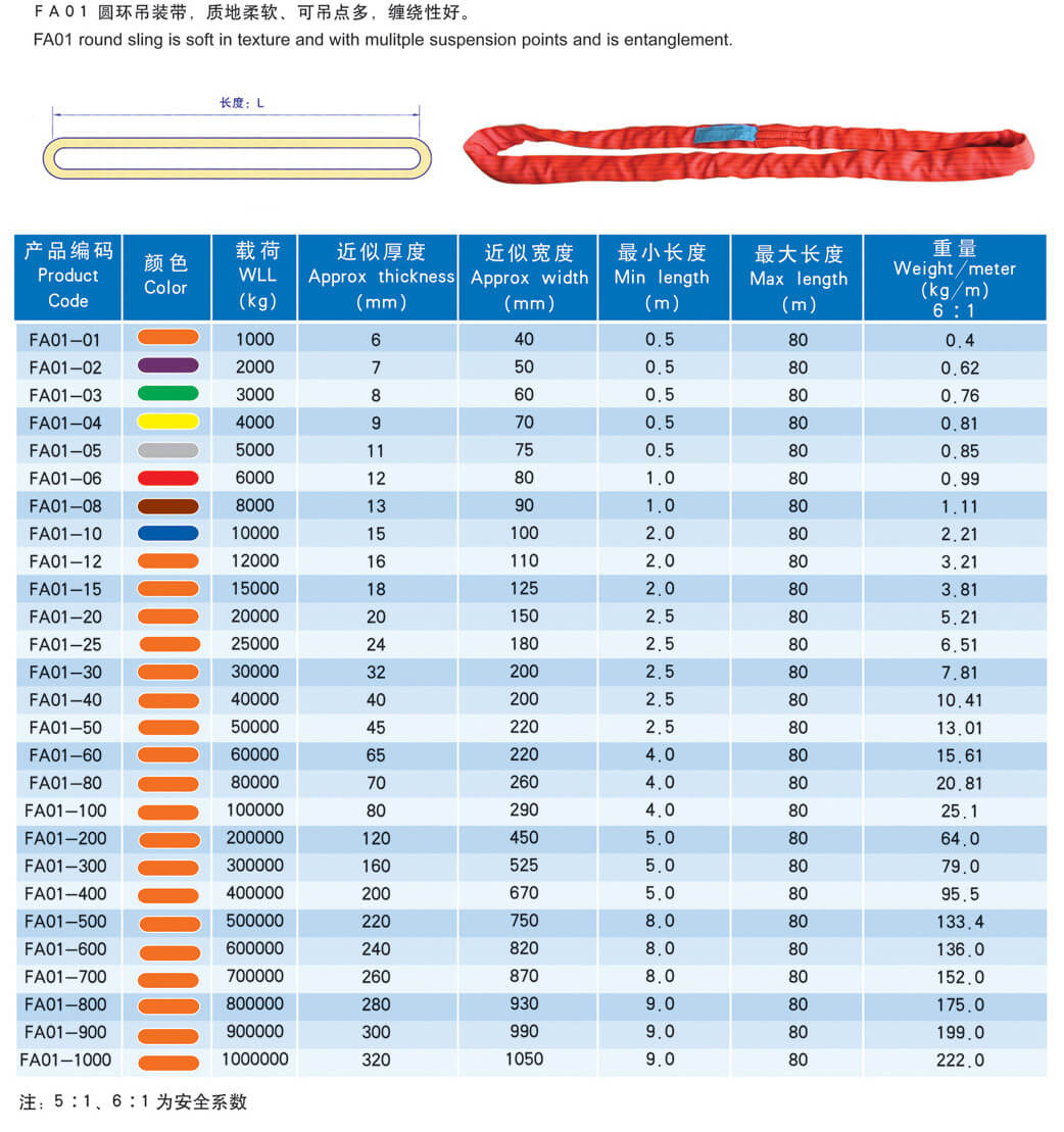 圆环吊装带FA01型