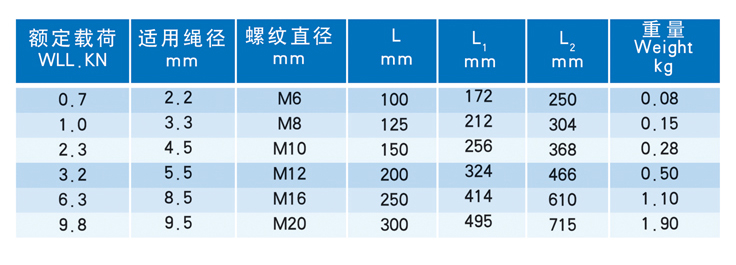 花篮螺丝CO型