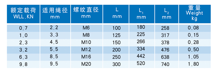 花篮螺丝CC型