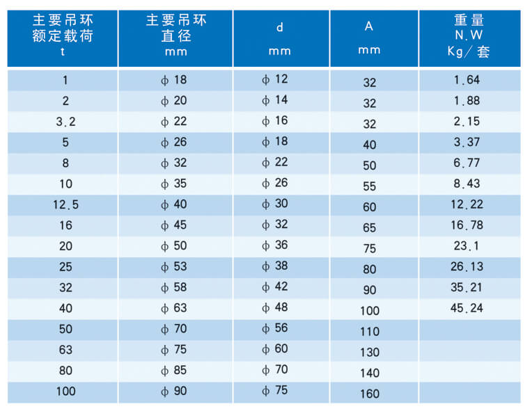 子母环（焊接）