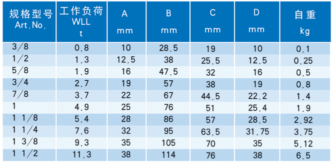 梨型环（模锻）