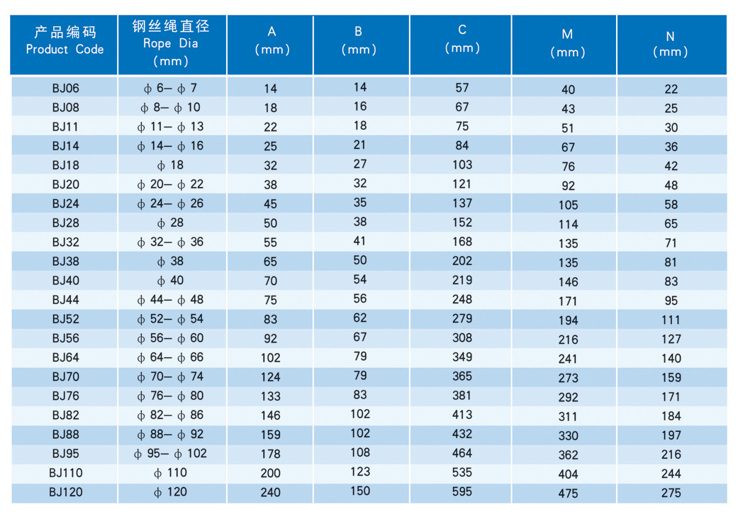 闭式浇筑索具