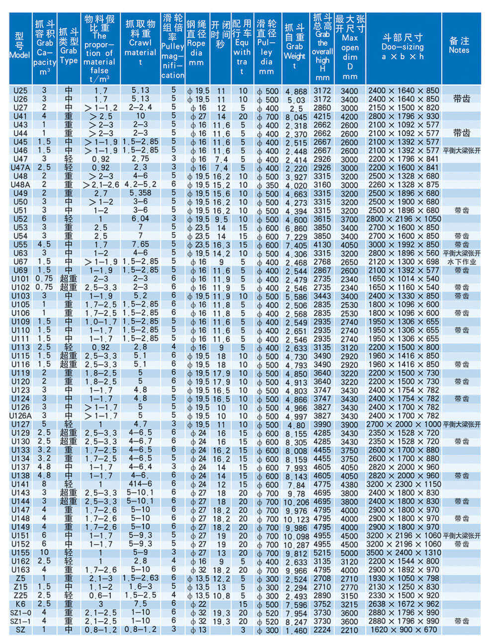 四绳抓斗